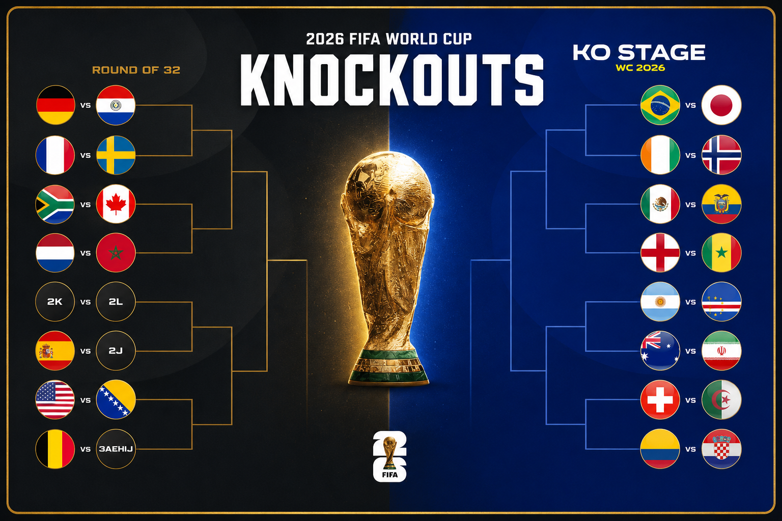 The Two Halves of the Road to Glory